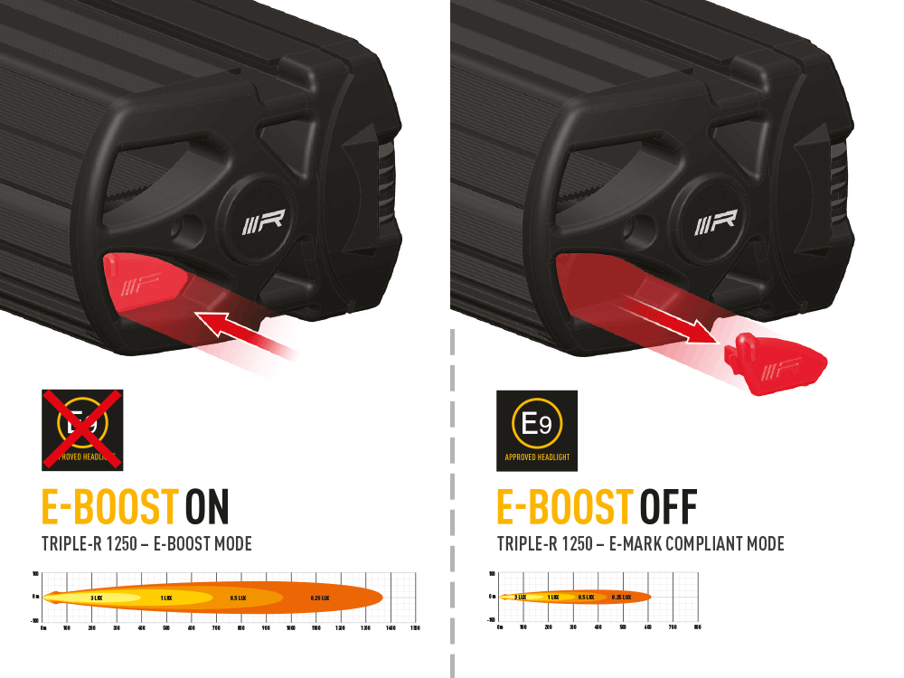 Lazerlamps Elite Kit (Wildtrack 2023) RRR-1250