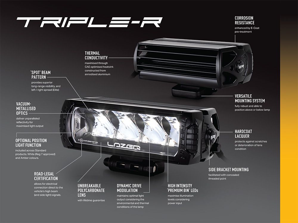 Lazerlamp Ranger (2019-2022) Grille Kit