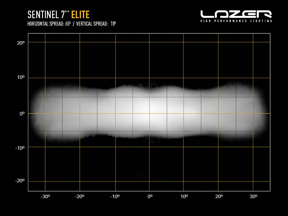 Lazerlamps Sentinel LED lamp - Elite - Black 7"