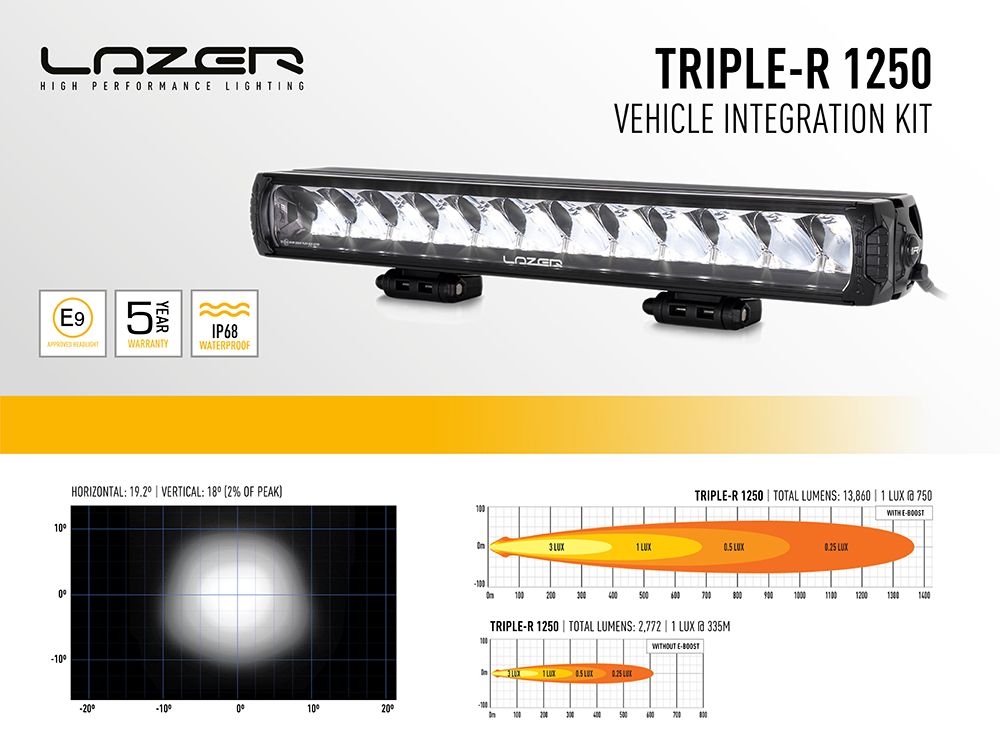 Lazerlamps Elite Kit (Wildtrack 2023) RRR-1250