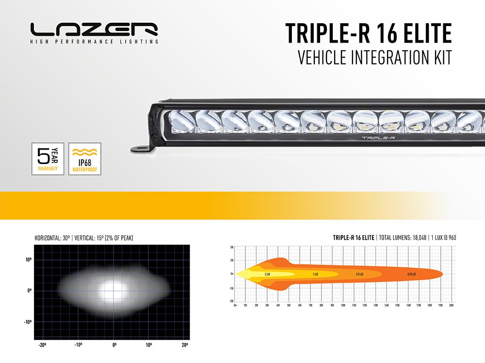 Lazerlamps Elite  Kit (Raptor 2023+) RRR-16