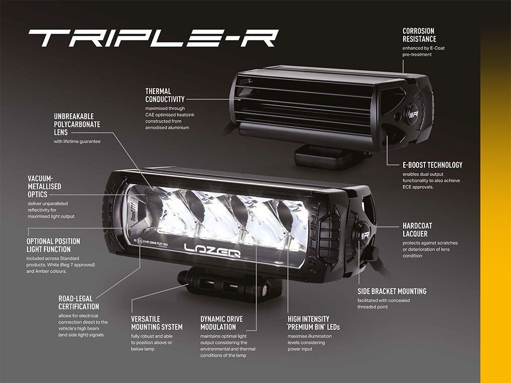 Lazerlamps Elite  Kit Amarok 2023 RRR-750 CAN