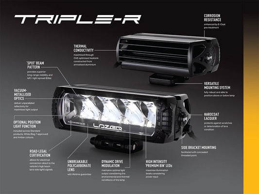 Lazerlamps Elite Grille Kit (VW T6) TRIPLE-R-750