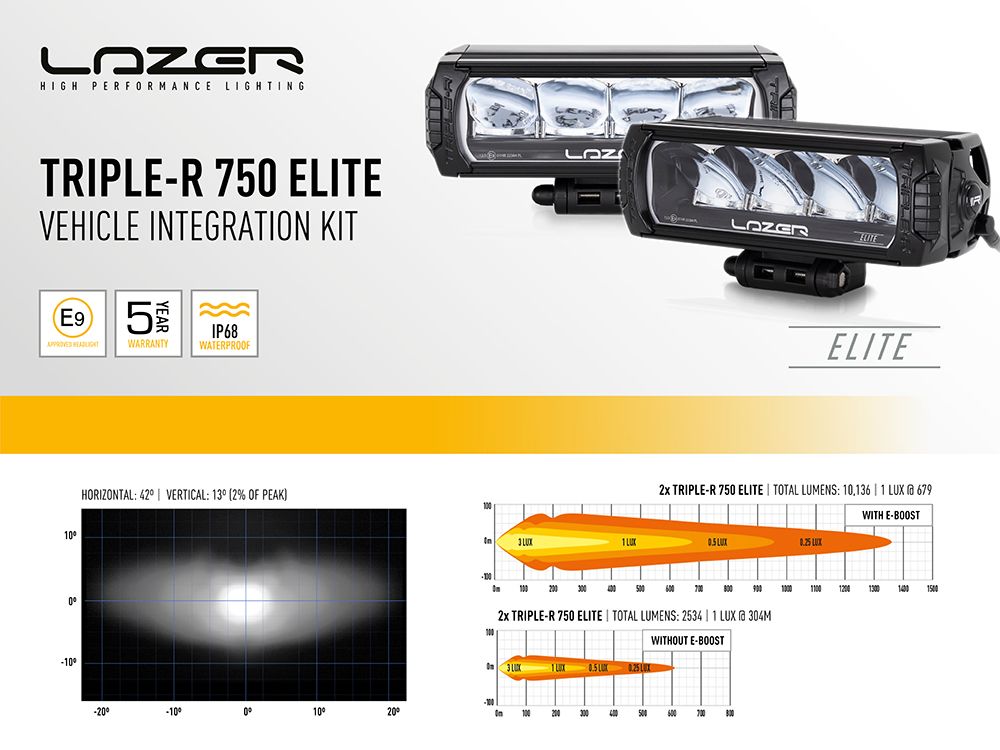 Lazerlamps Elite  Kit VW T6.1 RRR-750