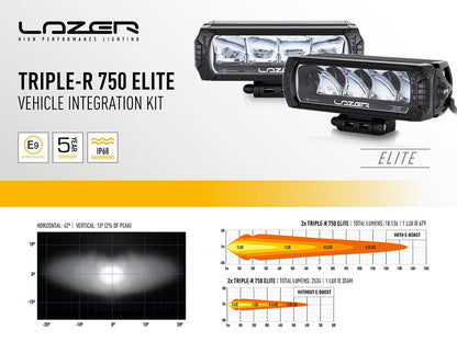 Lazerlamps Elite  Kit VW T6.1 RRR-750